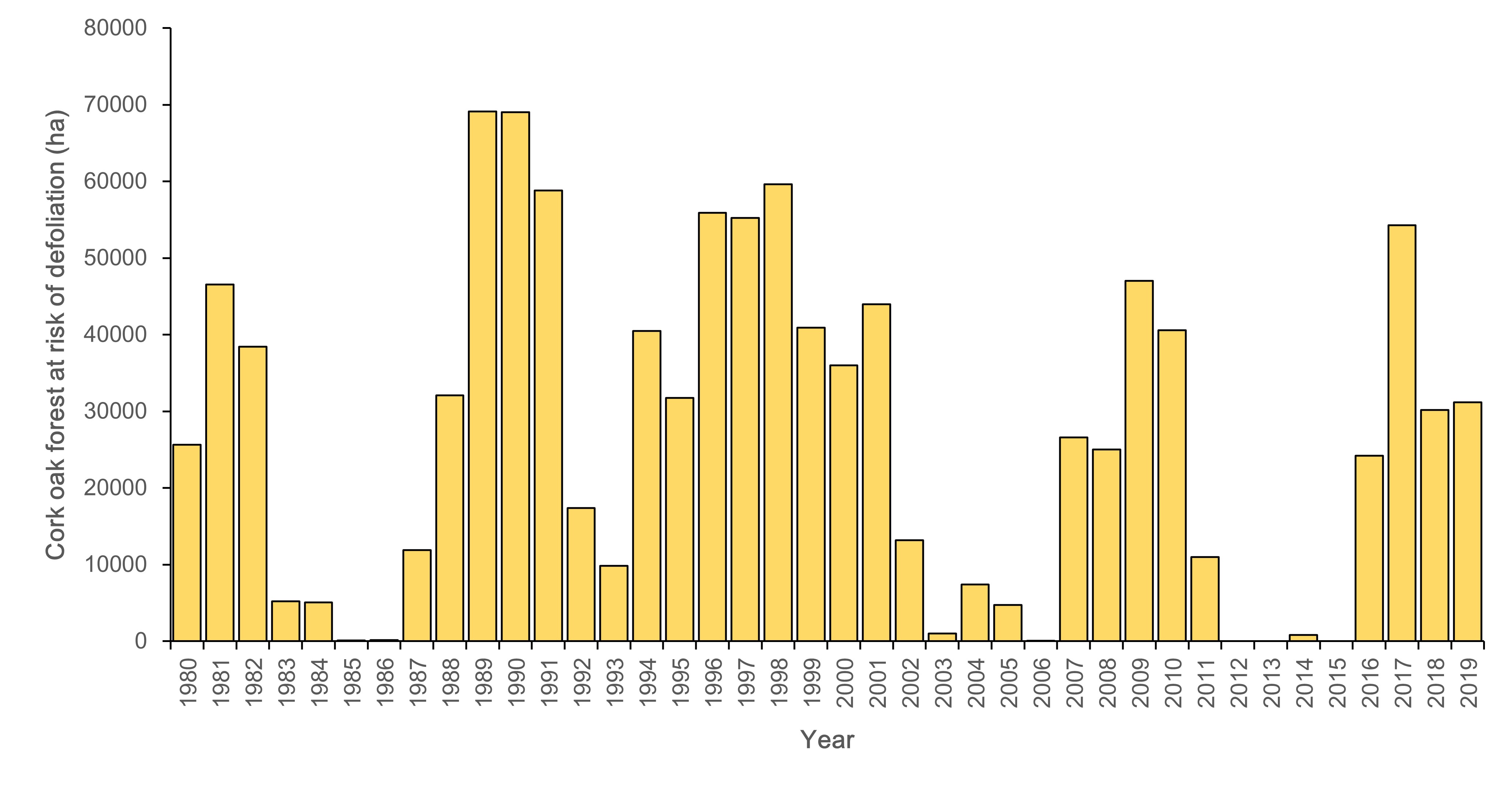 Estimation of areas at risk of defoliation from 1980 to 2018 based on egg mass monitoring