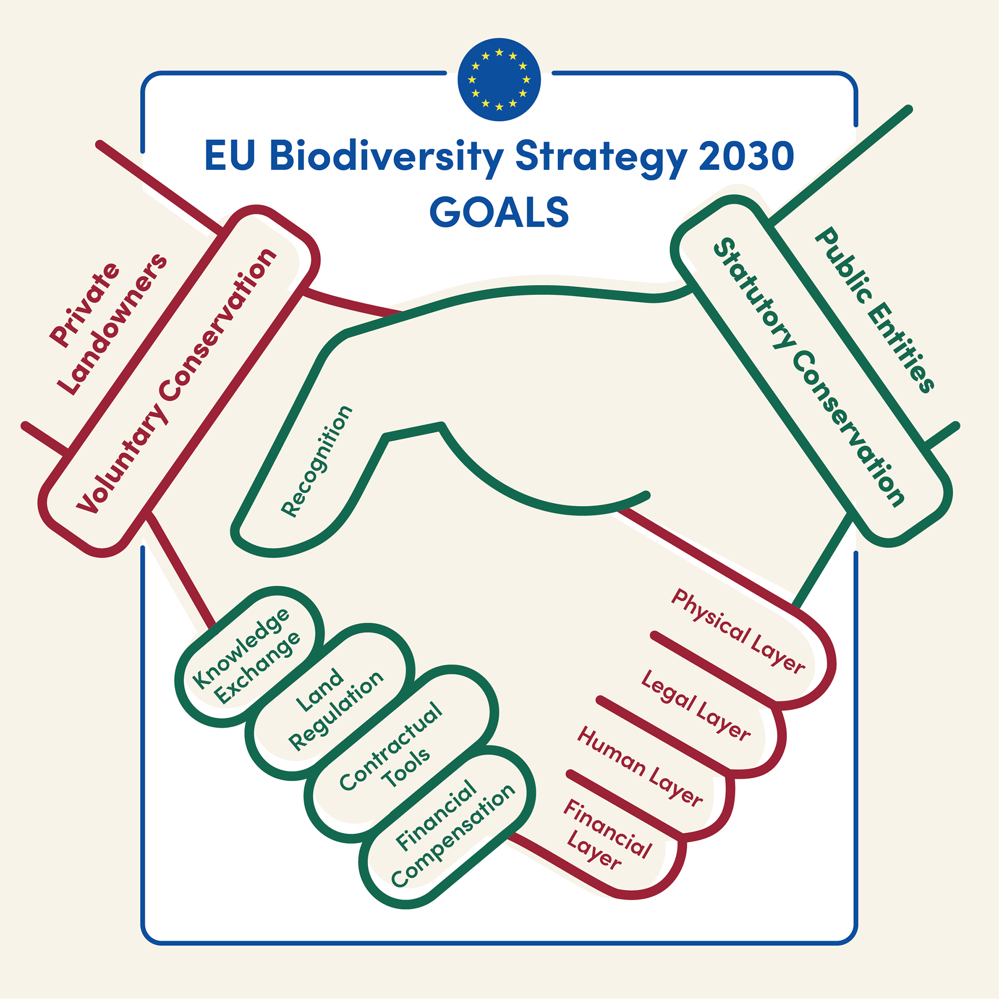 eu biodiversity strategy 2030 goals