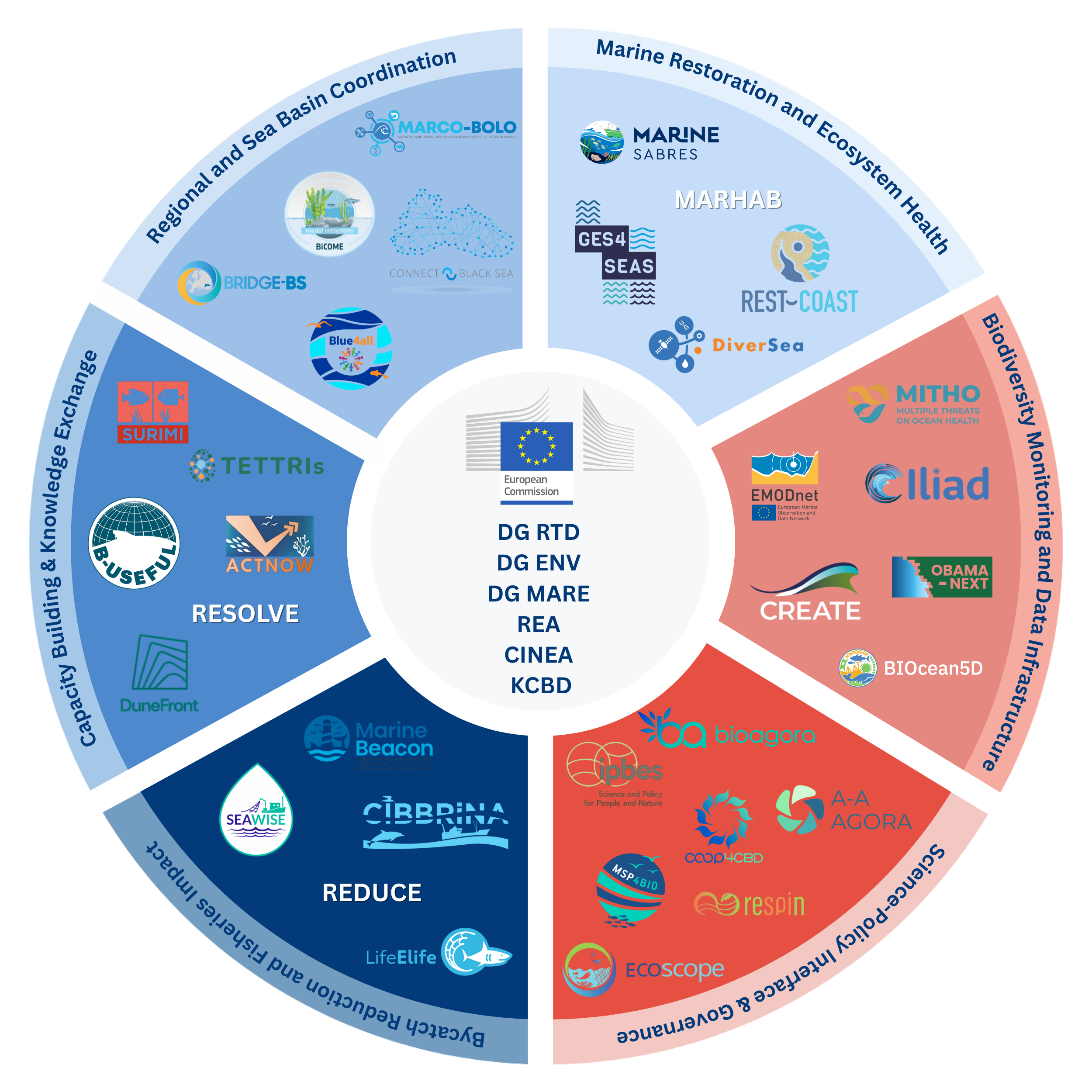 KEN marine partners 