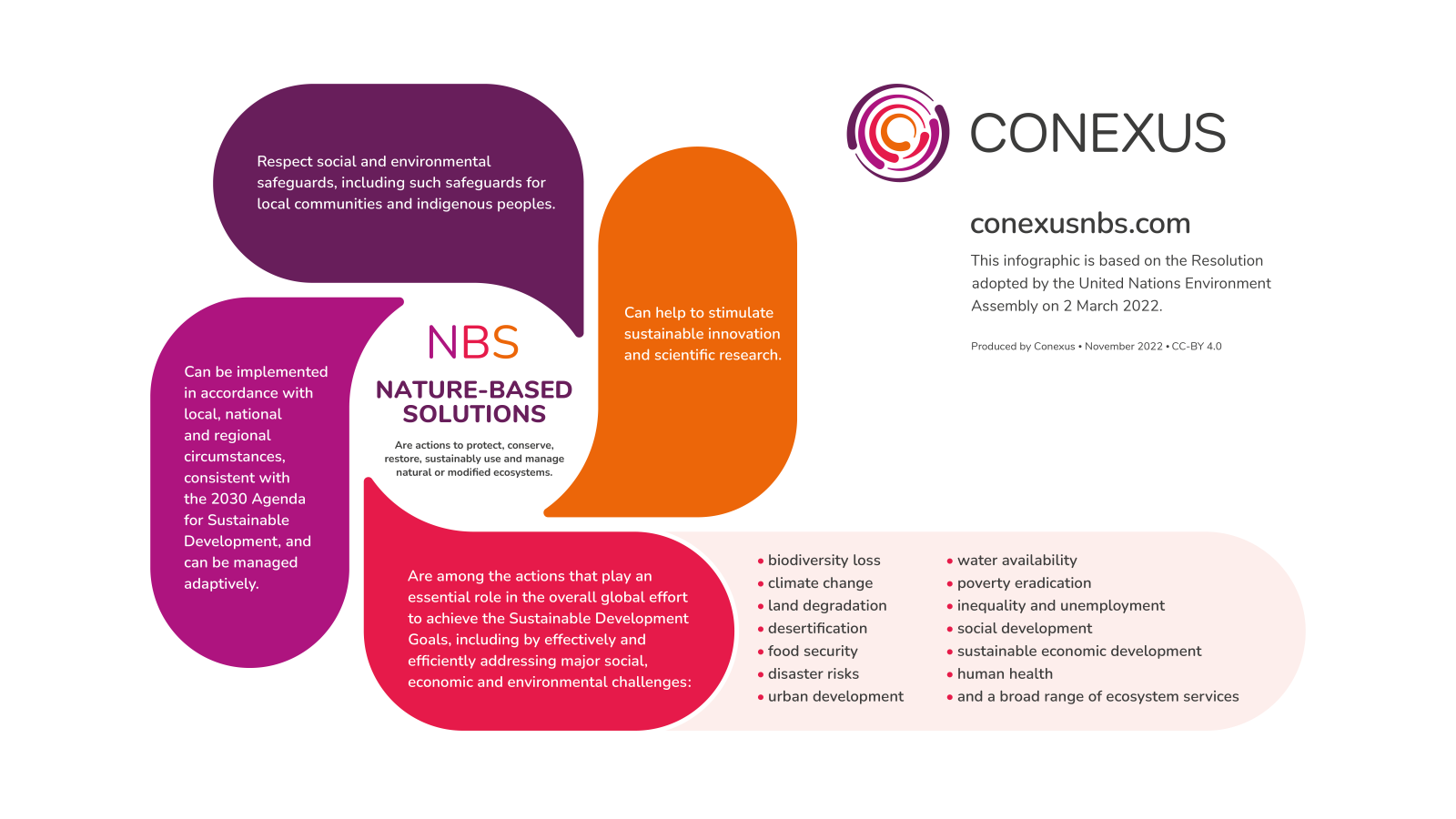 Nature based solutions infographic