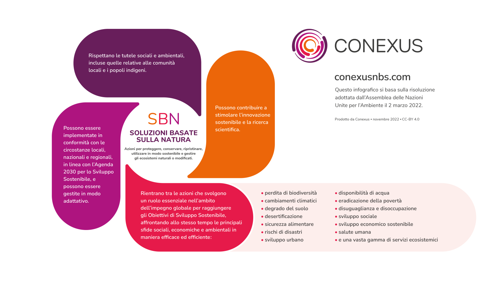 Nature based solutions infographic (IT)