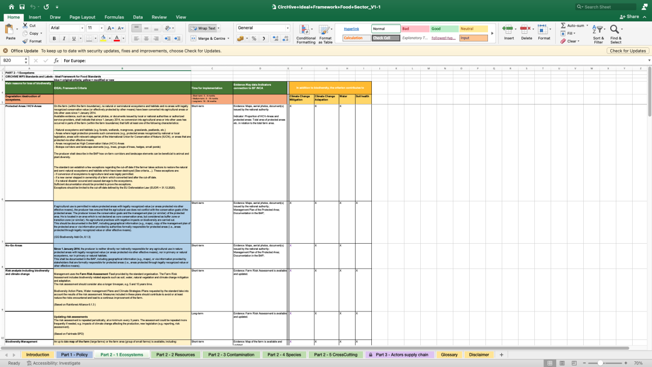 CircHive Framework for Food & Biodiversity 02
