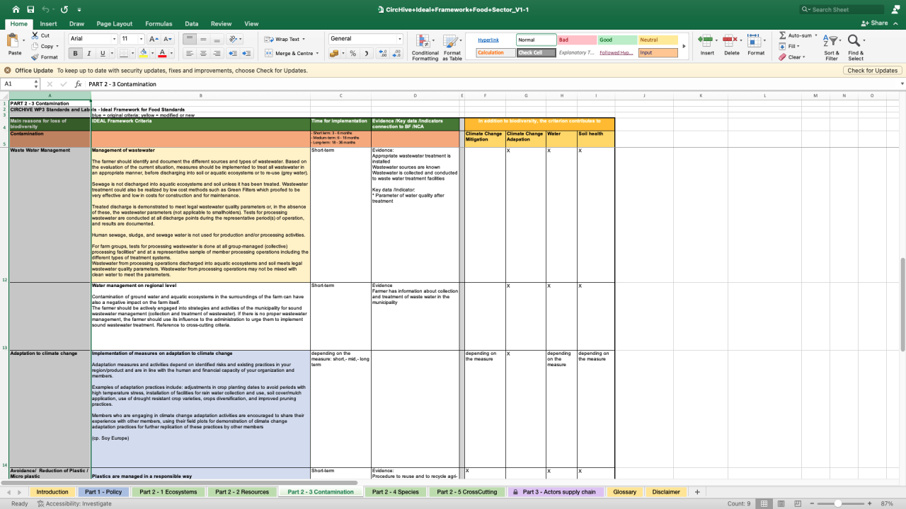 CircHive Framework for Food & Biodiversity 03
