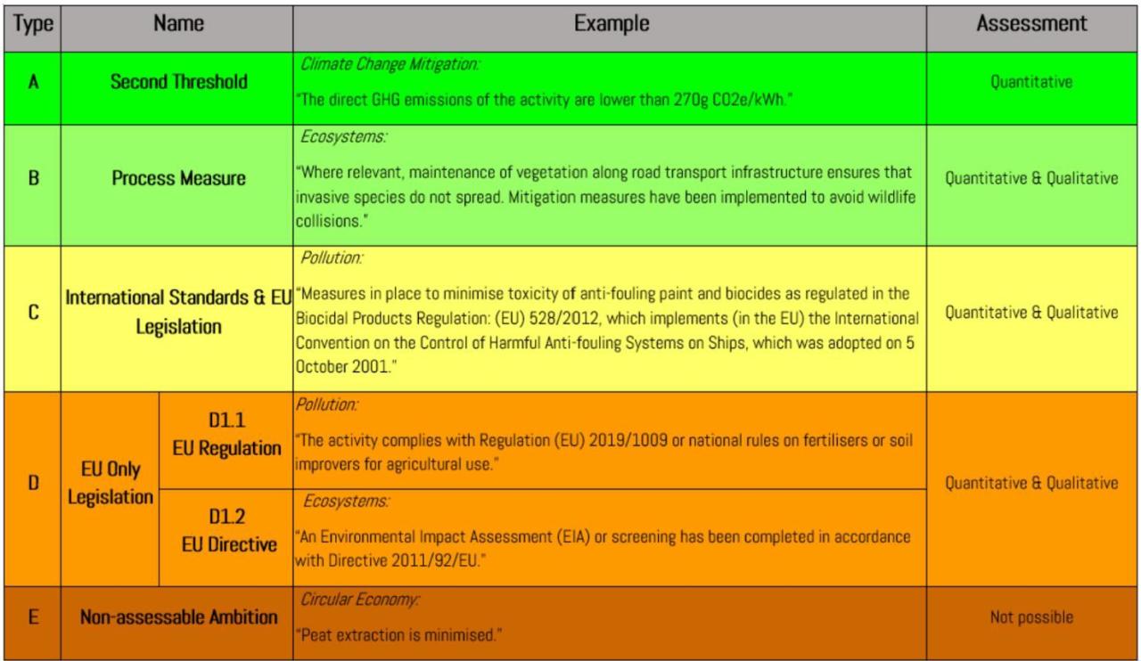 EU Platform on Sustainable Finance EU Taxonomy DNSH Criteria Usability