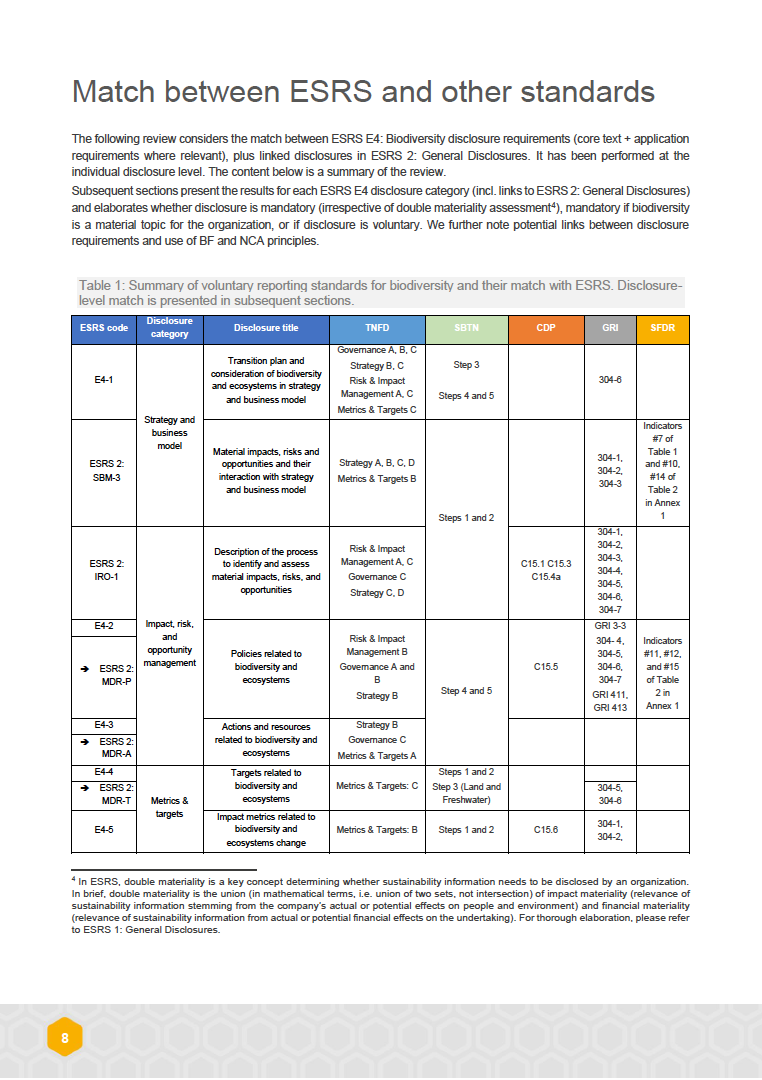 Match between ESRS and other standards