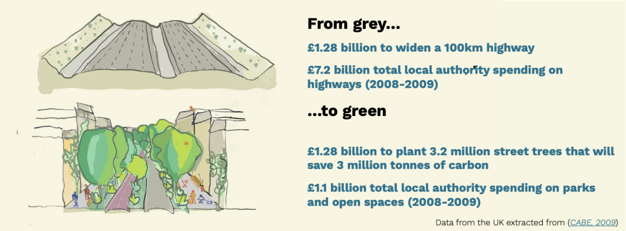 From grey to green strategy