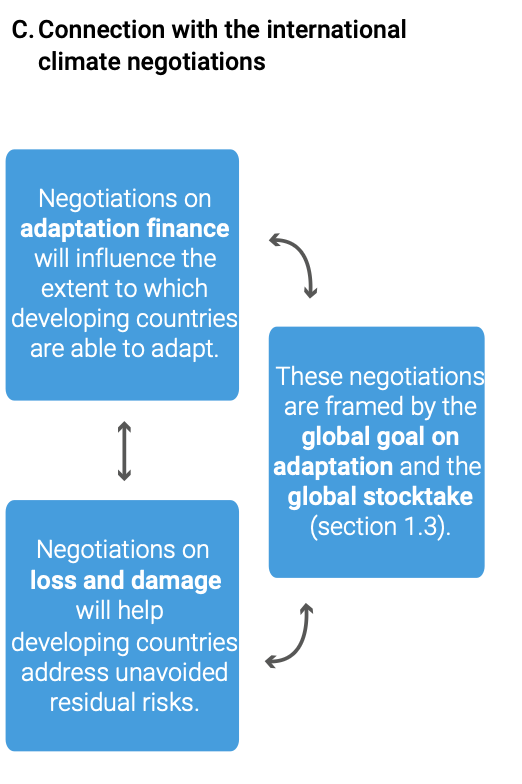 connection with international climate neogotiations