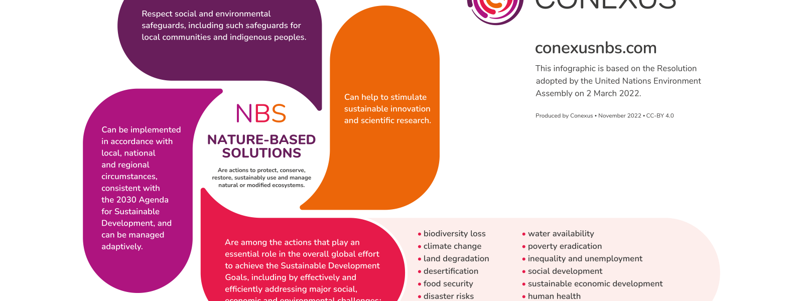 Nature based solutions infographic