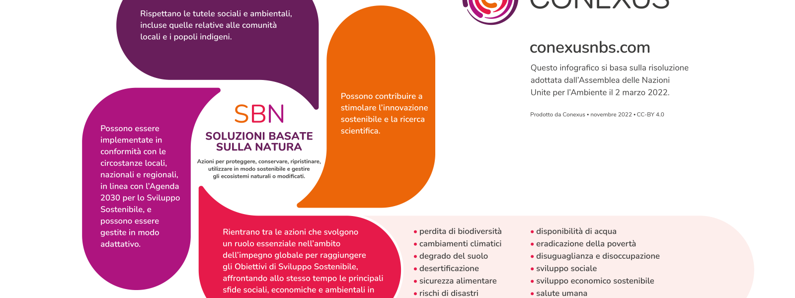Nature based solutions infographic (IT)