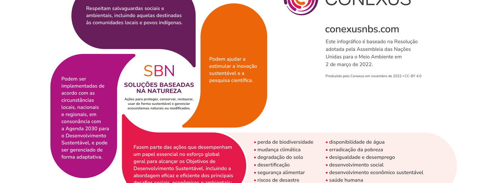 Nature based solutions infographic (PO)