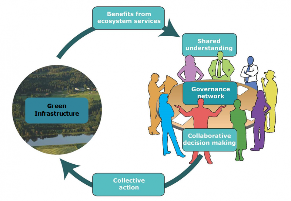 Planning with Green Infrastructure Oppla