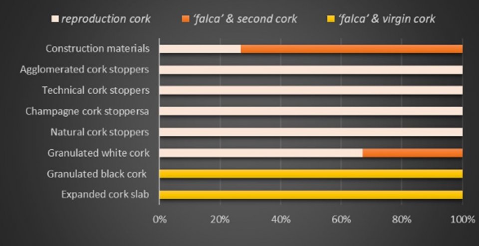 How Cork Packaging Could Affect the Beauty Industry's Carbon Footprint