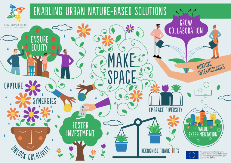 NATURVATION-Enabling-nature-principles