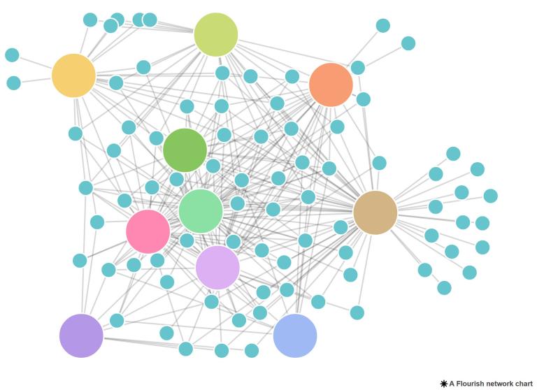 Screenshot of NetworkNature Project Network Map