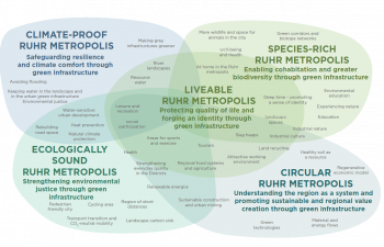 Figure 1: Five Guiding Themes