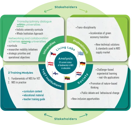 Concrete concept infographic
