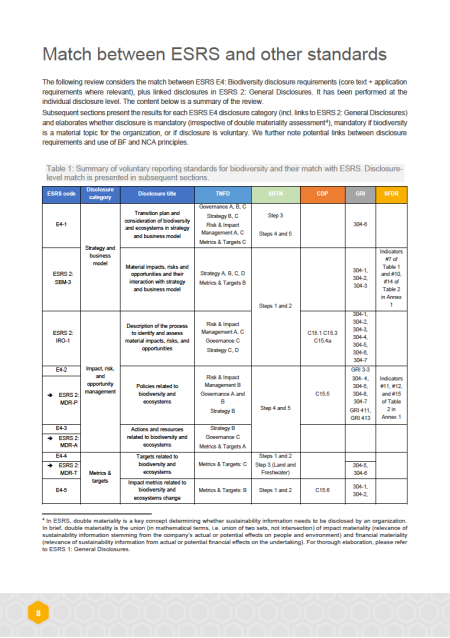Match between ESRS and other standards