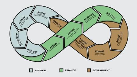 The infinity loop