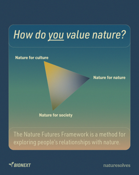 Nature Futures Framework Nature Solves post