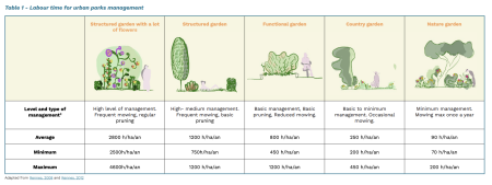 table of green initiatives