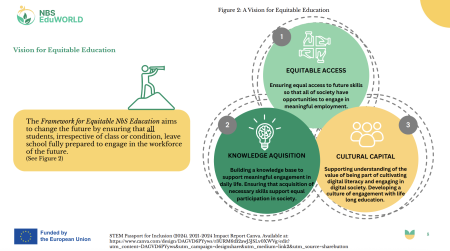 example page 2 - ven diagram