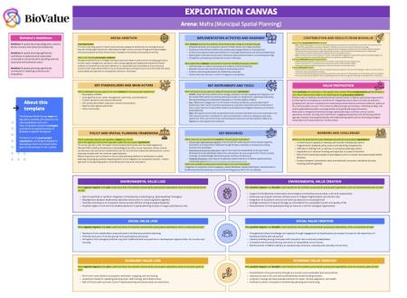 exploitation canvas