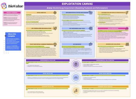 exploitation canvas