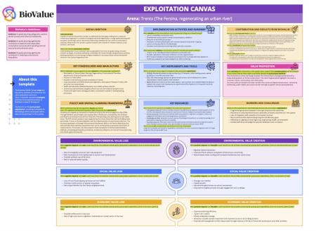 exploitation canvas