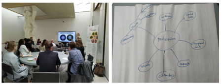 participation mindmap