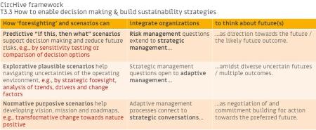 What we think about future in CircHive project