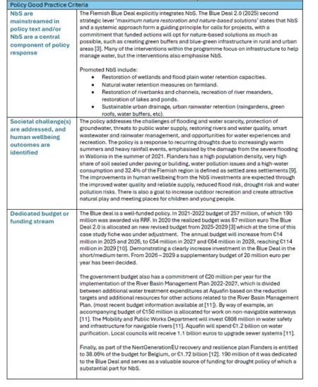 Good practice criteria