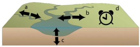 Rewilding Rivers EU Commission (2022)