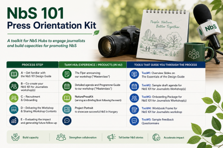 A toolkit for NbS Hubs to engage journalists and build capacities for promoting NbS