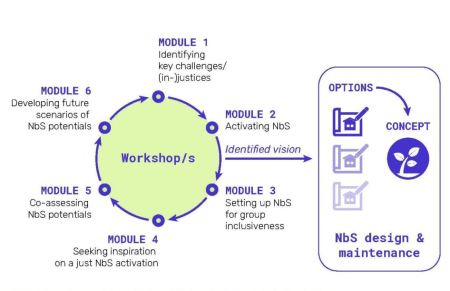 workshops figure
