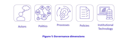 figure one, governance