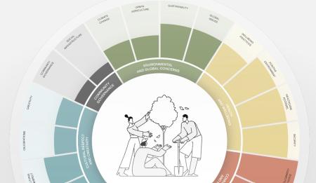 Cornerstone Indicators
