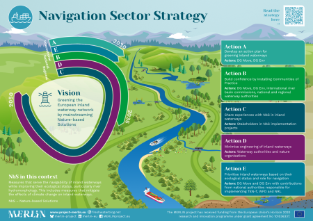 navigation poster - merlin