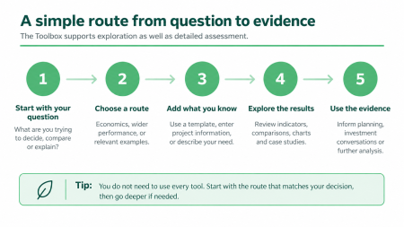 choose your route graphic