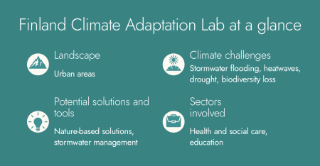 Finland Climate Adaptation Lab at a glance