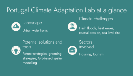 Portugal Climate Adaptation Lab at a glance