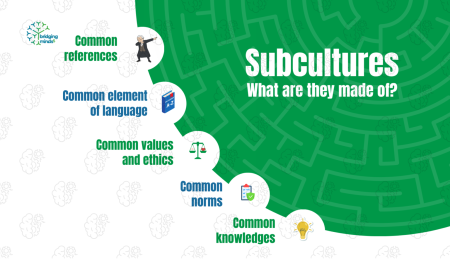 subcultures graphic