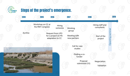description of the project graphic