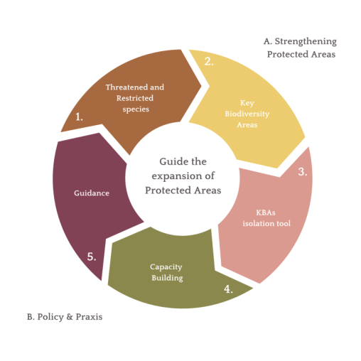 GaP – Guiding expansion of protection under the EU‑Biodiversity Strategy