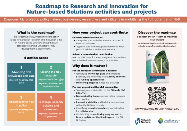 roadmap networknature