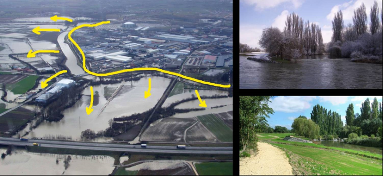 A montage of three images, one shows a waterway and floodplain with a yellow line that has arrows pointing from it, one shows a greenspace near a river and the third shows a river in spate with mature trees around it.