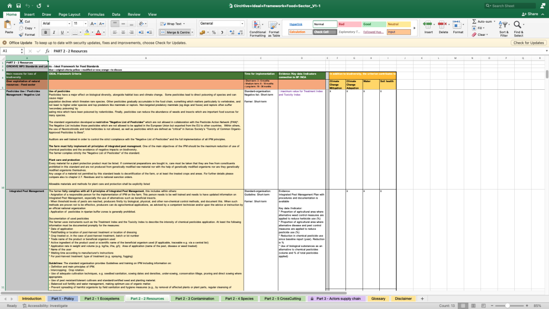 CircHive Framework for Food & Biodiversity 01