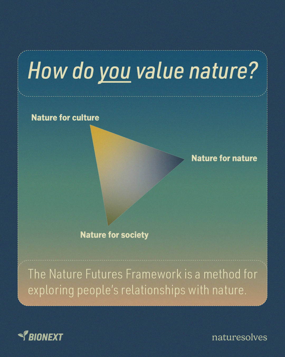 Nature Futures Framework Nature Solves post